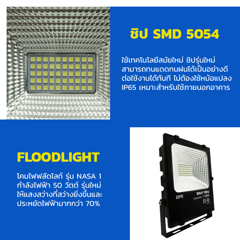 สปอร์ตไลท์ LED 50 w มอก. ( แสงสีวอมไวท์)