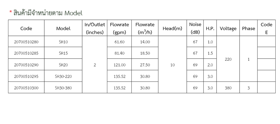 ปั้มสระว่ายน้ำ Emaux SR10 Series Jet Pumps (ราคา Model อื่นๆอยู่ที่รายละเอียดสินค้า) ชิ้น 0 กก. 2023-12-05 13:47:32
