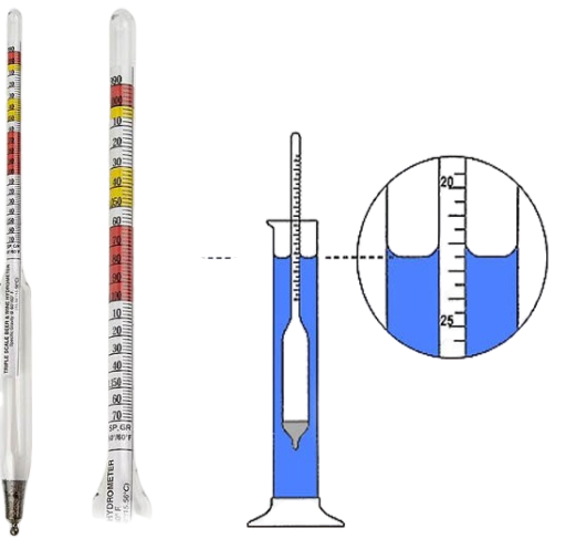 Hydrometer ไฮโดรมิเตอร์