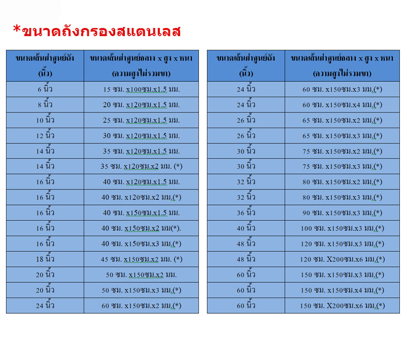 ถังกรองสแตนเลส ชิ้น 0 กก. 2022-03-14 11:33:06