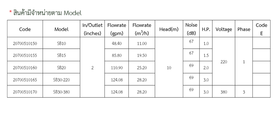 ปั้มสระว่ายน้ำ Emaux SB10 Series Pool Pumps (ราคา Model อื่นๆอยู่ที่รายละเอียดสินค้า) ชิ้น 0 กก. 2023-12-05 13:43:23