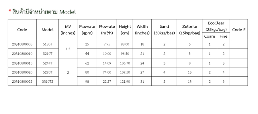 ถังกรองทราย Pro Series Top Mount ชิ้น 0 กก. 2023-12-05 13:51:37