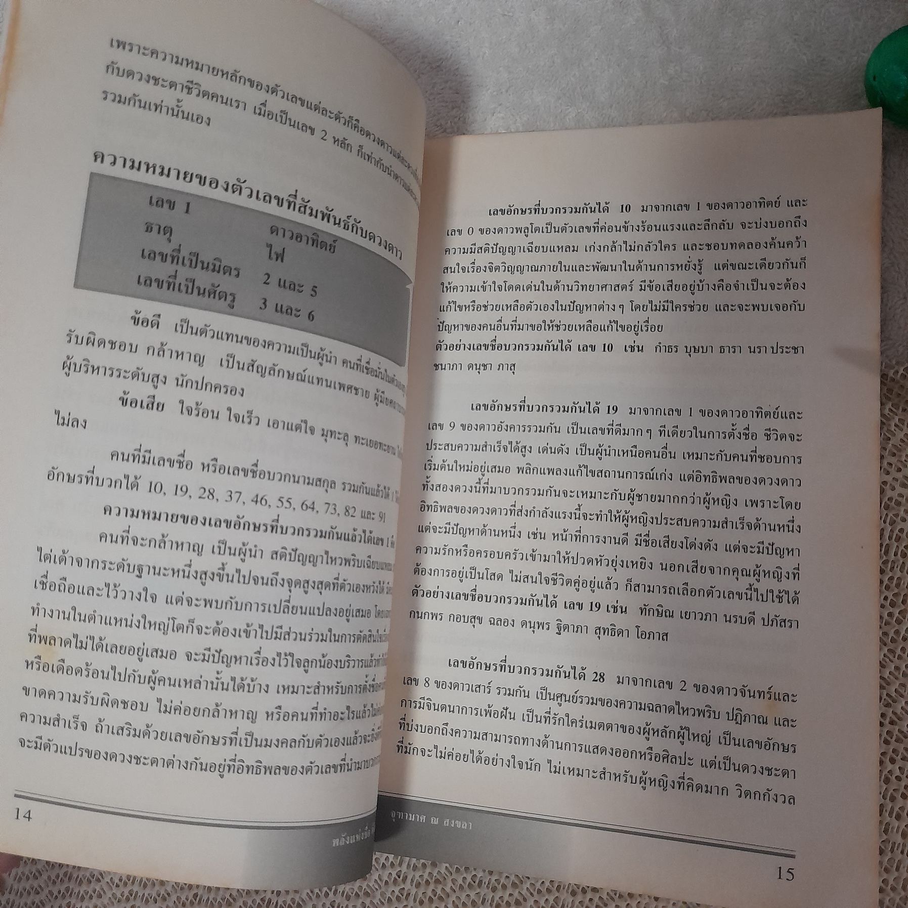 พลังแห่งชื่อ ตัวเลข อักษร / จุฑามาศ ณ สงขลา