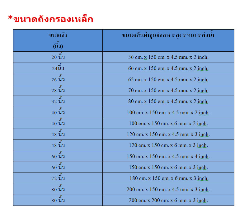 ถังกรองเหล็ก ชิ้น 0 กก. 2022-03-14 11:32:46