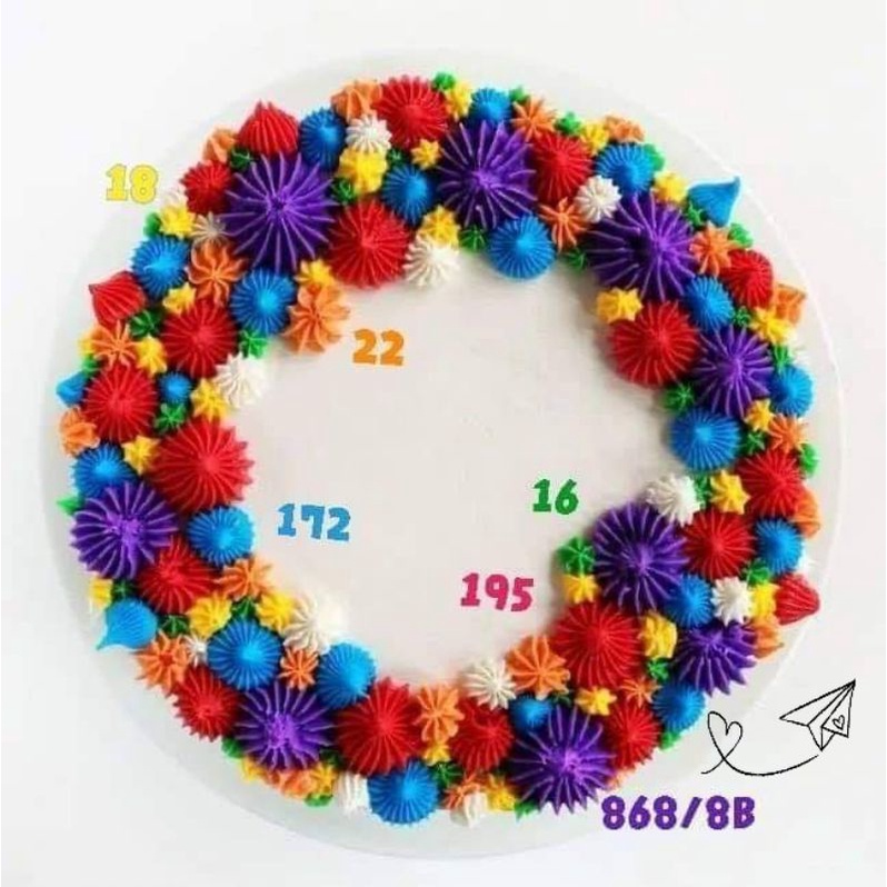 หัวบีบเบอร์นิยม ใช้บีบอาลัว