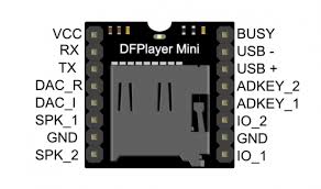 DFPlayer MP3-TF-16P Mini MP3 Player Module โมดูลเล่นเพลง MP3