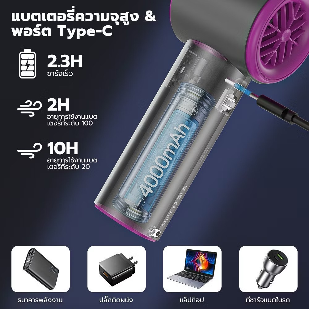 GOOJODOQ พัดลมพกพา พัดลมมือถือ ความเร็วสูง ทํางานเงียบ ปรับความเร็วได้ USB พัดลมมือถือ