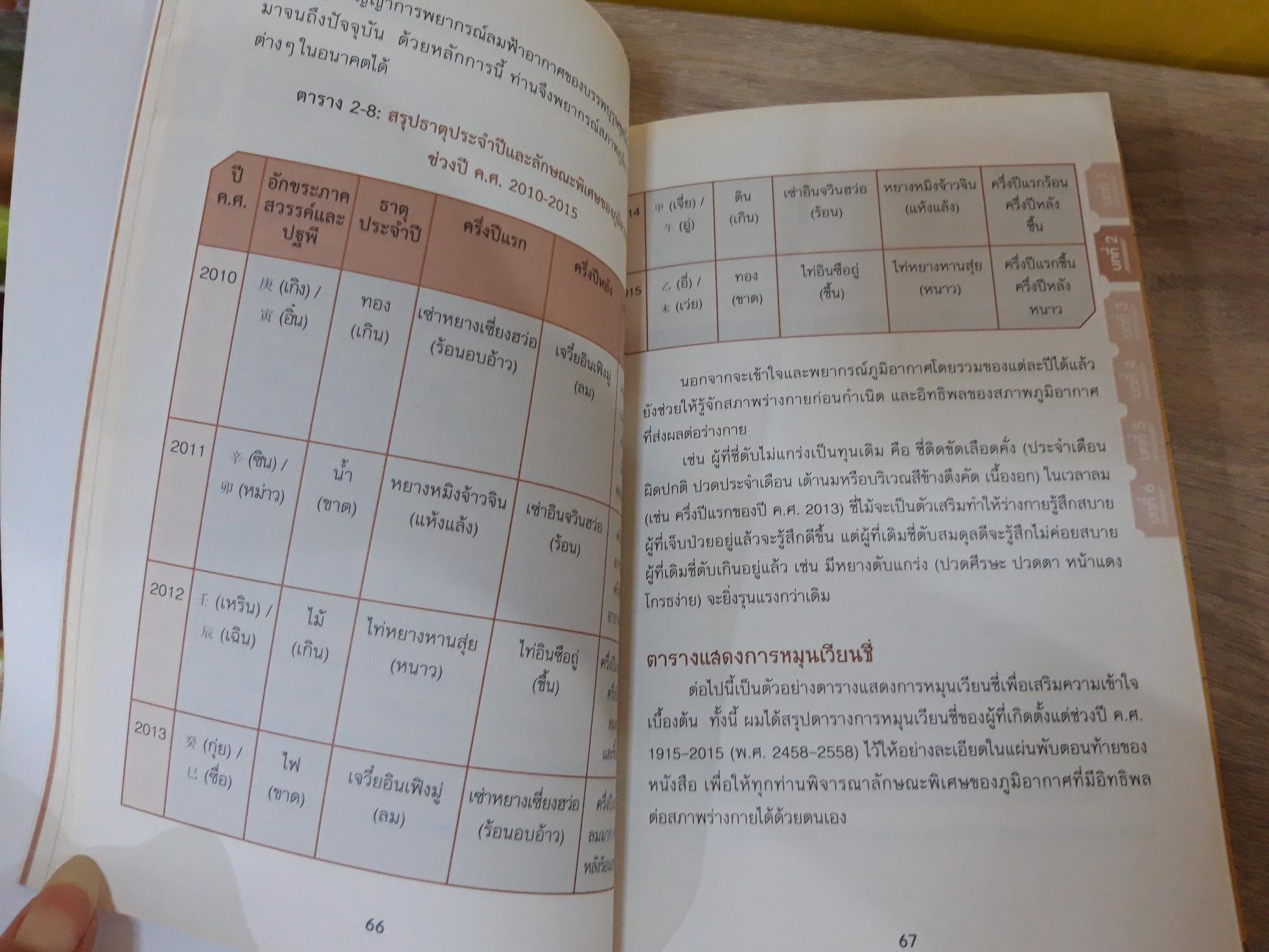 ทำนายโรคจากดวงเกิด