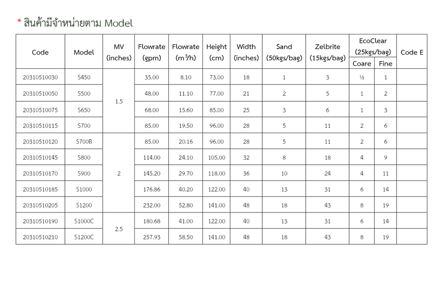 ถังกรองทราย Bobbin-Wound Fiberglass Filter - S Series ชิ้น 0 กก. 2023-12-05 13:50:45