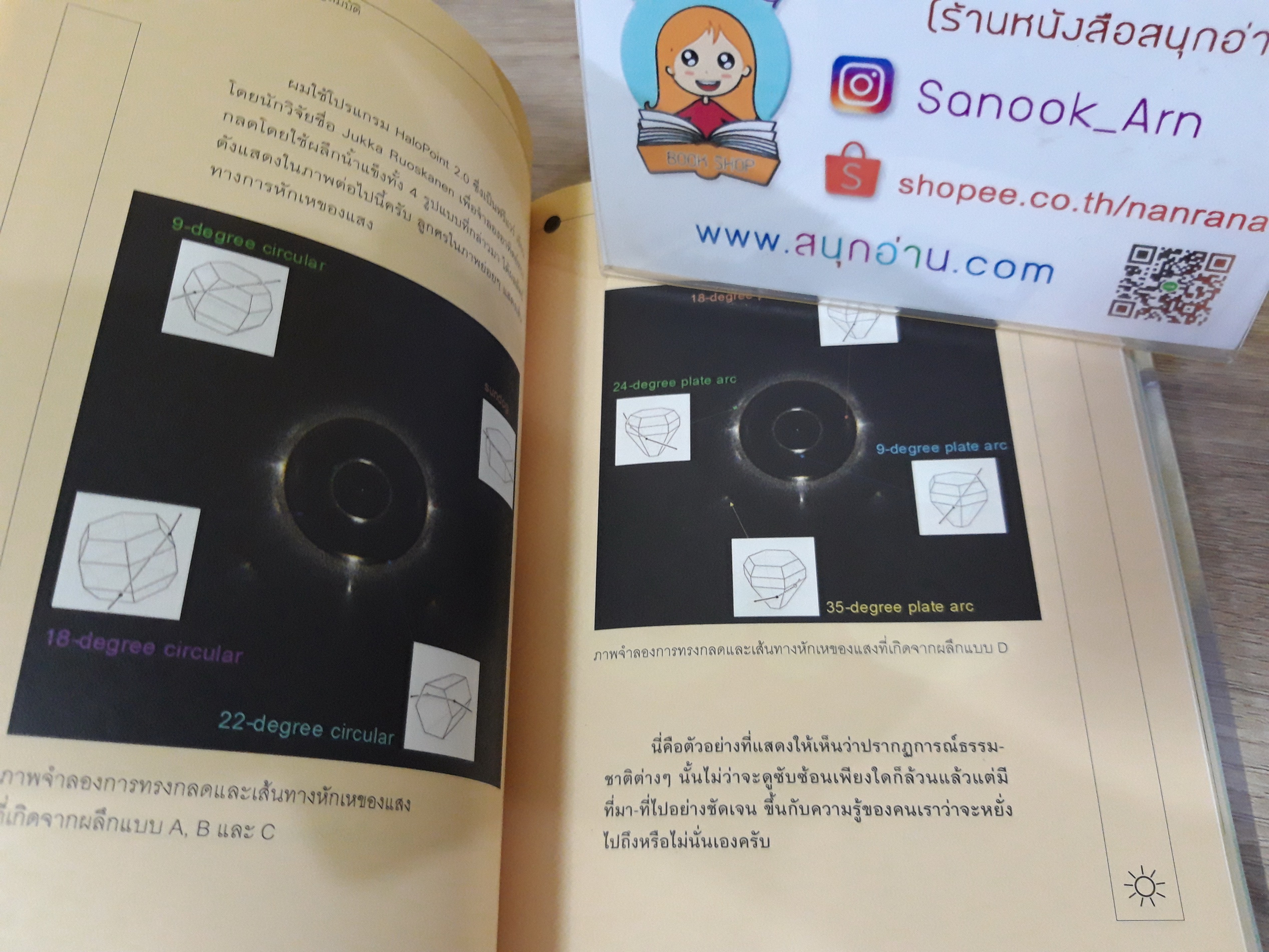 All About Clouds เล่มนี้มีเมฆมาก / ดร.บัญชา ธนบุญสมบัติ