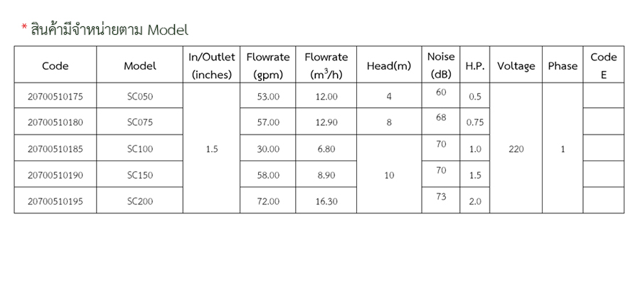 ปั้มสระว่ายน้ำ Emaux SC050 Series Pool Pumps (ราคา Model อื่นๆอยู่ที่รายละเอียดสินค้า) ชิ้น 0 กก. 2023-12-05 13:45:20