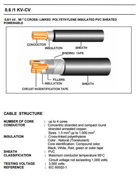 สายไฟ CV0.6/1KV