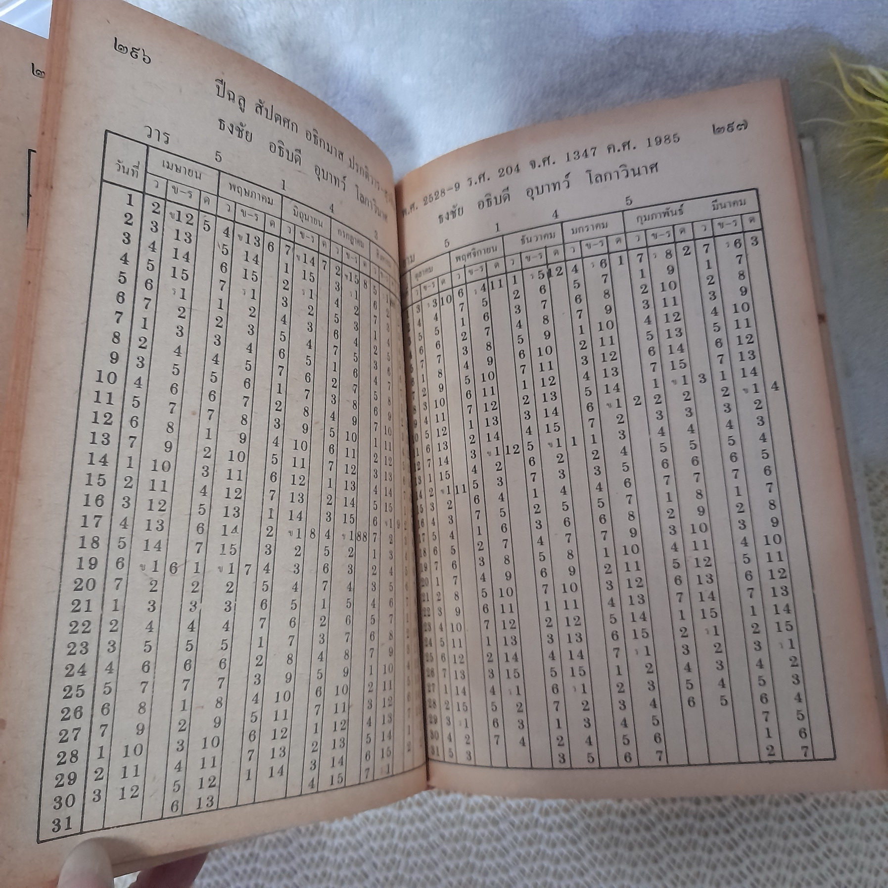 ปฏิทินโหราศาสตร์ 150 ปี (2425-2575) / ห้องโหรศรีมหาโพธิ์