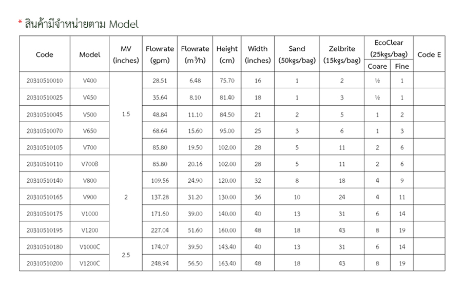 ถังกรองทราย Bobbin-Wound Fiberglass Filter - V Series ชิ้น 0 กก. 2023-12-05 13:49:30