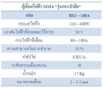 เครื่องเชื่อมไฟฟ้า MMA ขนาด 180AMP MIRANO (MR-180A)