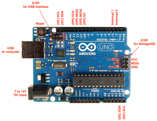 UNO R3 + สาย USB