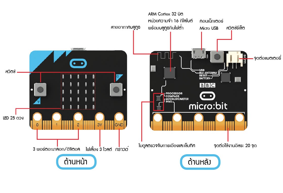 micro:bit Standard Set