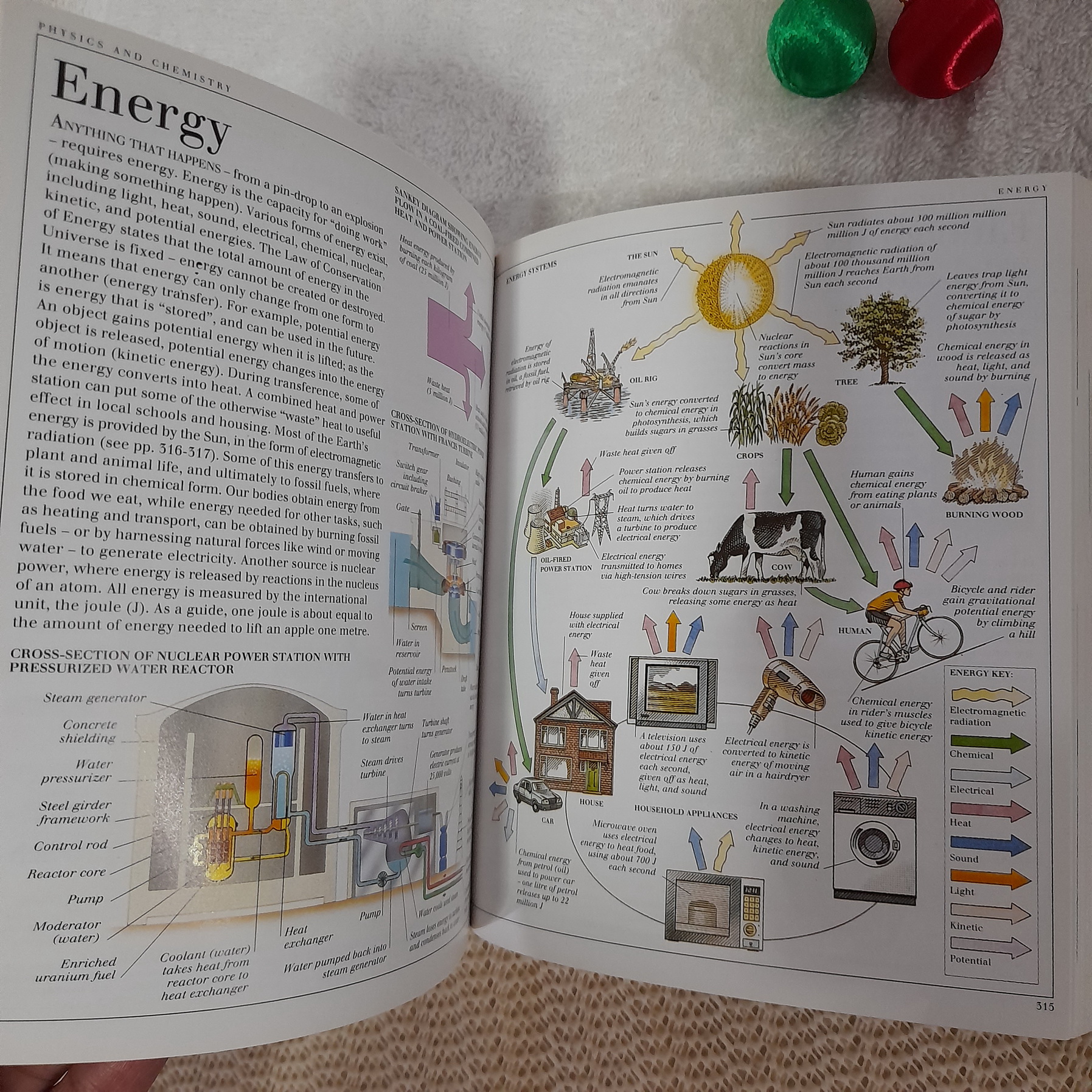 Visual (Dictionary ภาพ ภาษาอังกฤษ )