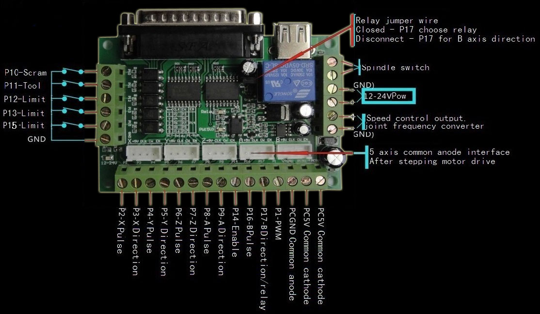 MACH3 5 axis CNC Stepper Motor Driver Interface Board
