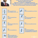 วิธีการผูกเนคไทด์ แบบวินเซอร์ (Windsor Knot)