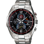 EFR-528RB-1A Red Bull Racing ลิมิเต็ดเอดิชัน