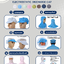 Lab Cap หมวกกันไฟฟ้าสถิต มีทั้งหมด 8 สี